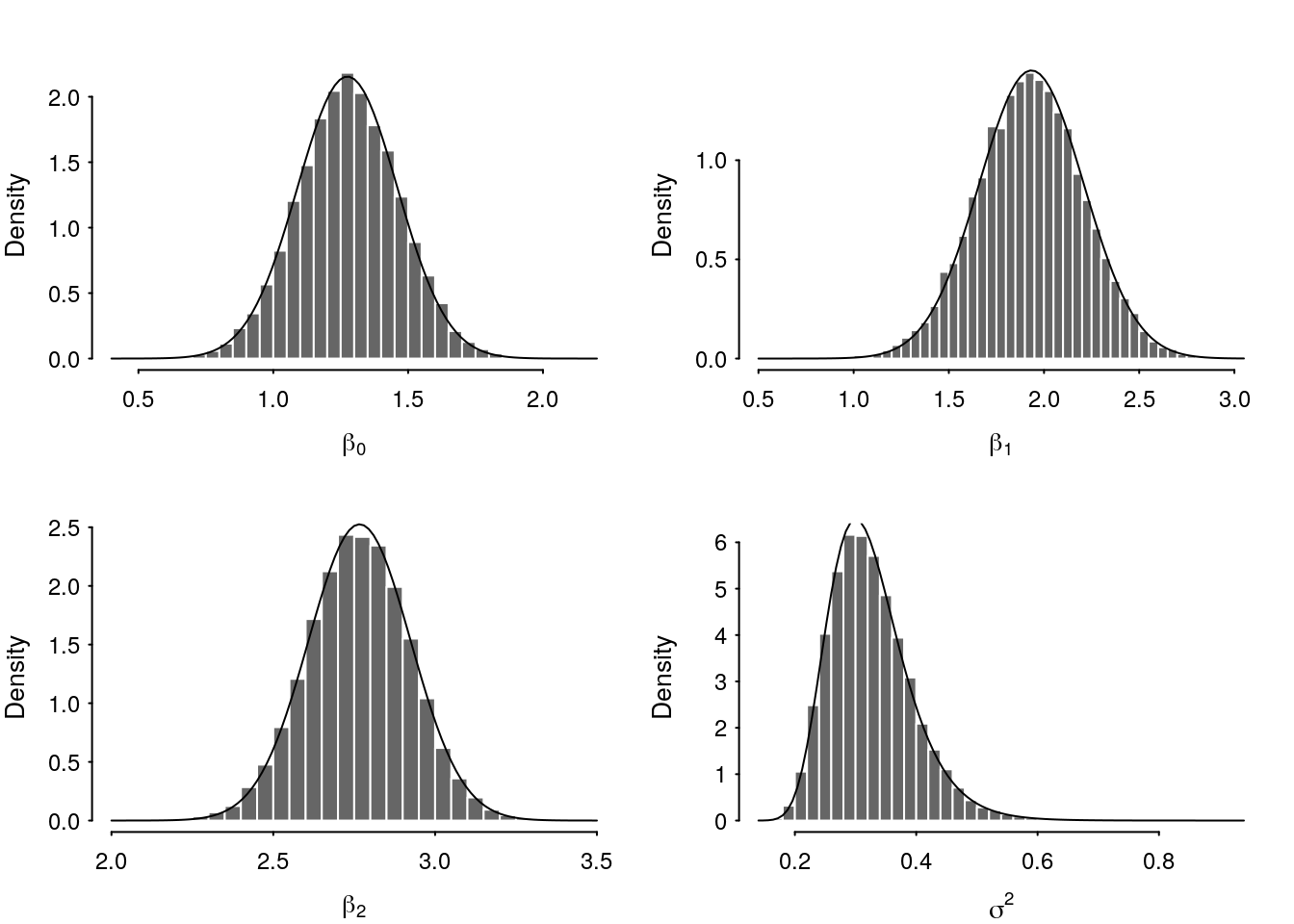 Comparison of variational and HMC posterior densities.