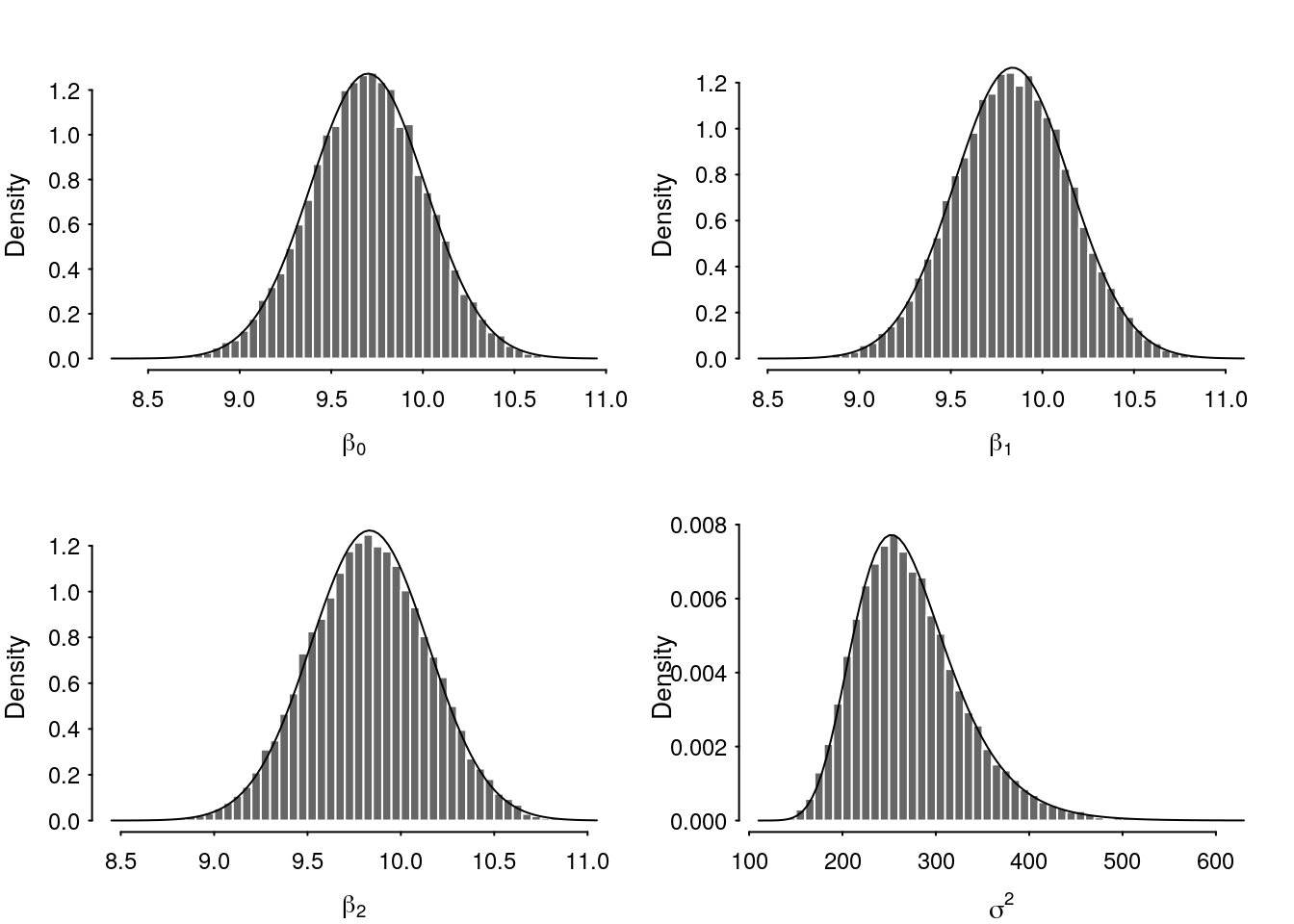 Comparison of variational and HMC posterior densities under strongly informative prior.